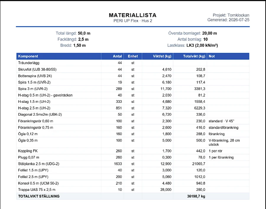 Materiallista som PDF med komponent, antal, vikt per styck och totalvikt