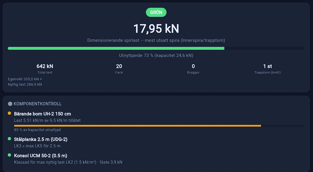 Resultatet i ScaffMate: grön status, dimensionerande spirlast 17,95 kN och komponentkontroll